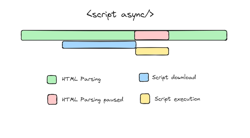 async