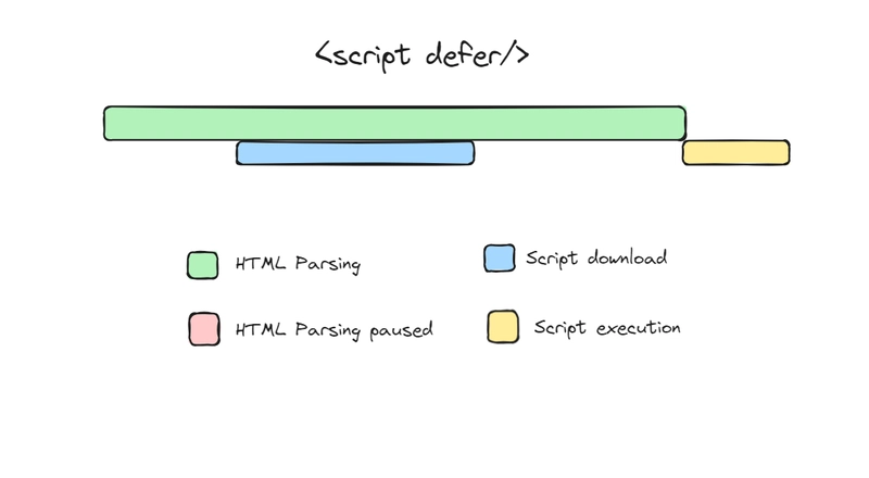 defer